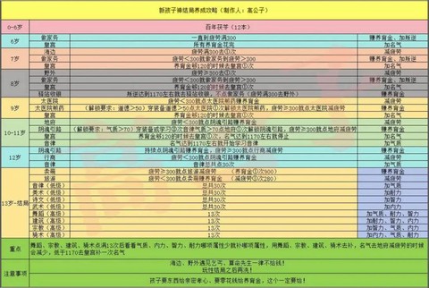 大话西游时间宠怎么升级[图1]