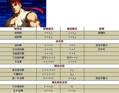 拳皇游戏怎么放技能