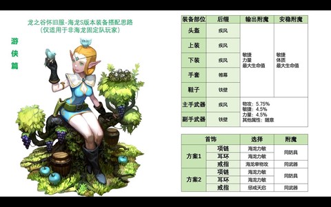 龙之谷怎么显示时装[图2]