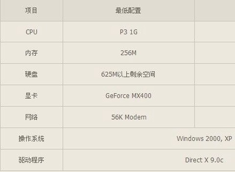 玩穿越火线需要什么配置[图2]