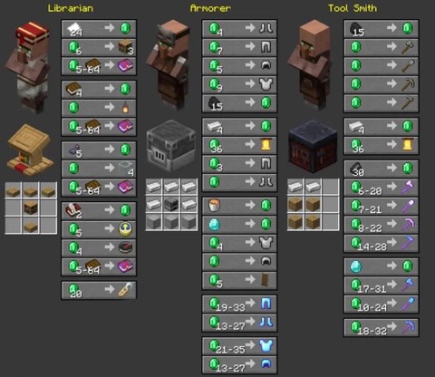 我的世界怎么村民交易[图2]