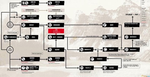 荒野大镖客2如何贡献[图2]