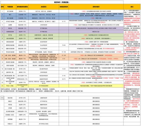 武林外传装备怎么合[图2]