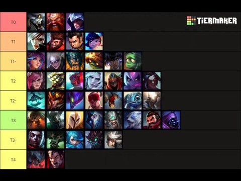 英雄联盟新手玩什么[图1]