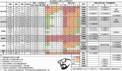 绝地大逃杀排名怎么算