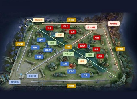 王者荣耀怎么看战区[图2]