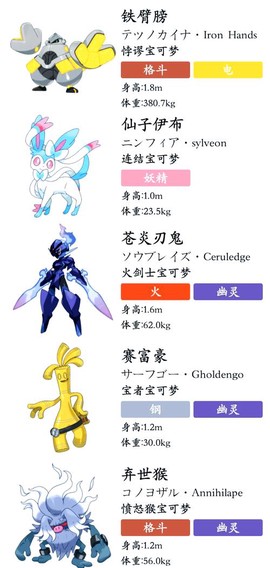 精灵宝可梦选什么宝可梦