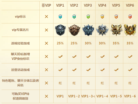 穿越火线会员有什么用[图1]