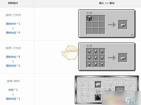 我的世界里铁锭怎么做[图1]