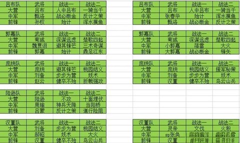 率土之滨怎么看名望[图2]