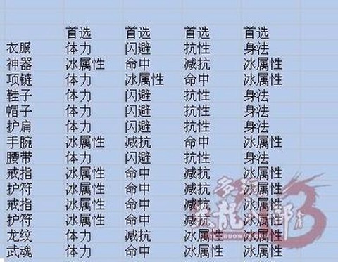 天龙八部天山怎么杀人