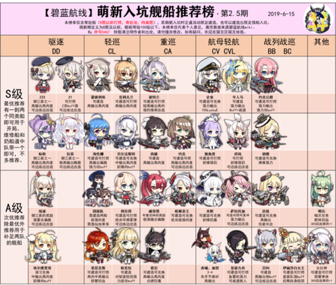 碧蓝航线怎么辨别阵营[图1]