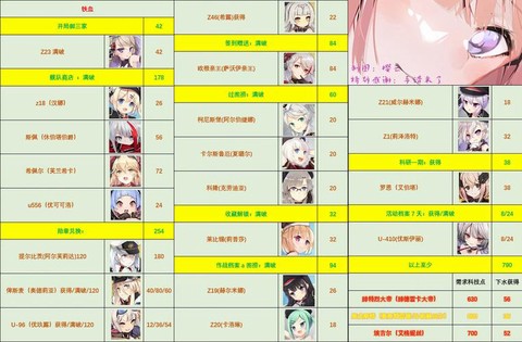 碧蓝航线怎么辨别阵营[图2]