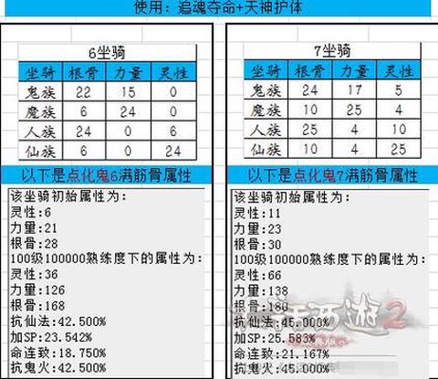 大话2坐骑属性有什么用[图2]