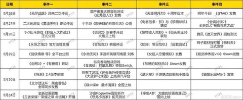 冒险岛2怎么收费的