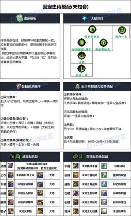 dnf装备怎么打造