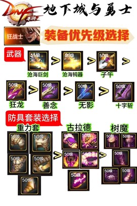 dnf装备怎么打造[图2]