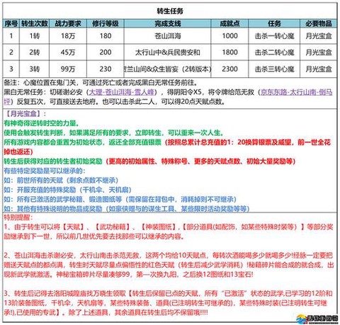 武林外传潜能怎么重置[图1]