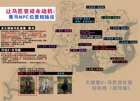 荒野大镖客2如何换马[图2]