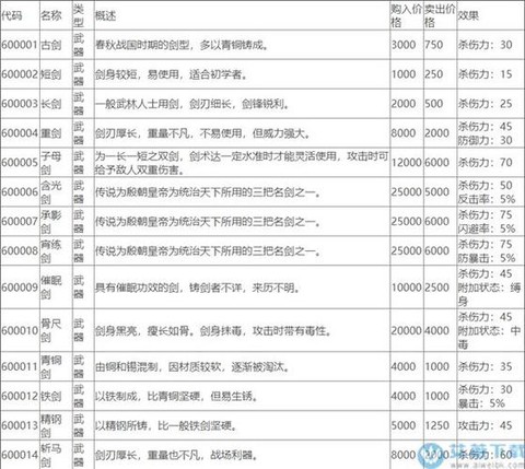 侠客风云传烧香选什么[图1]