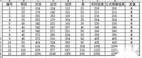 梦幻西游怎么算伤害