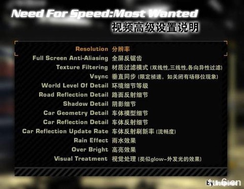 极品飞车怎么设置不卡[图2]