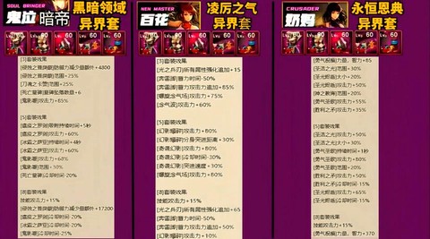 dnf天帝怎么附魔[图1]