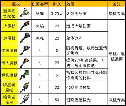 饥荒暗影操控器有什么用[图2]