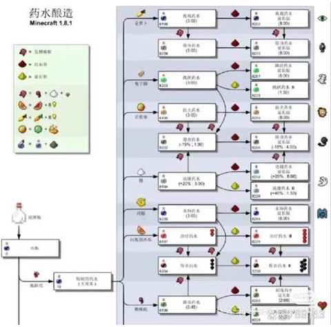 我的世界怎么做无限水[图2]