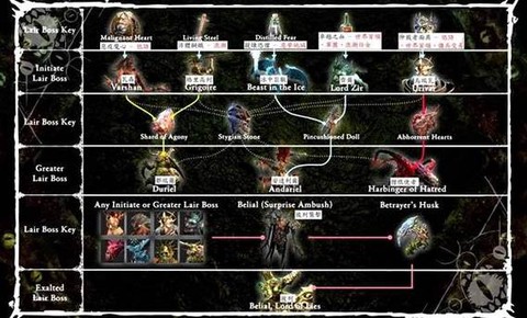 暗黑破坏神什么时候出的